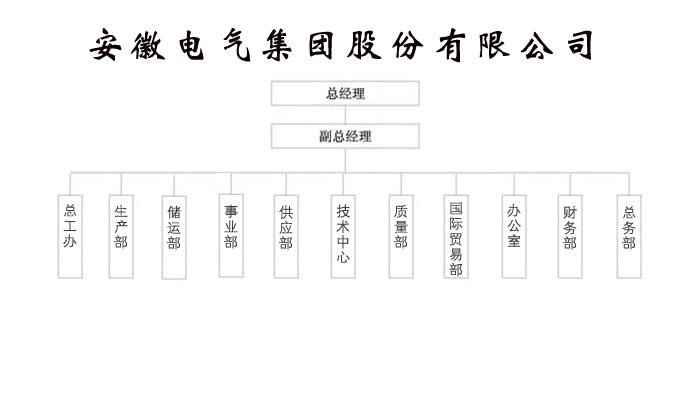 BG大游(中国集团)唯一官方网站